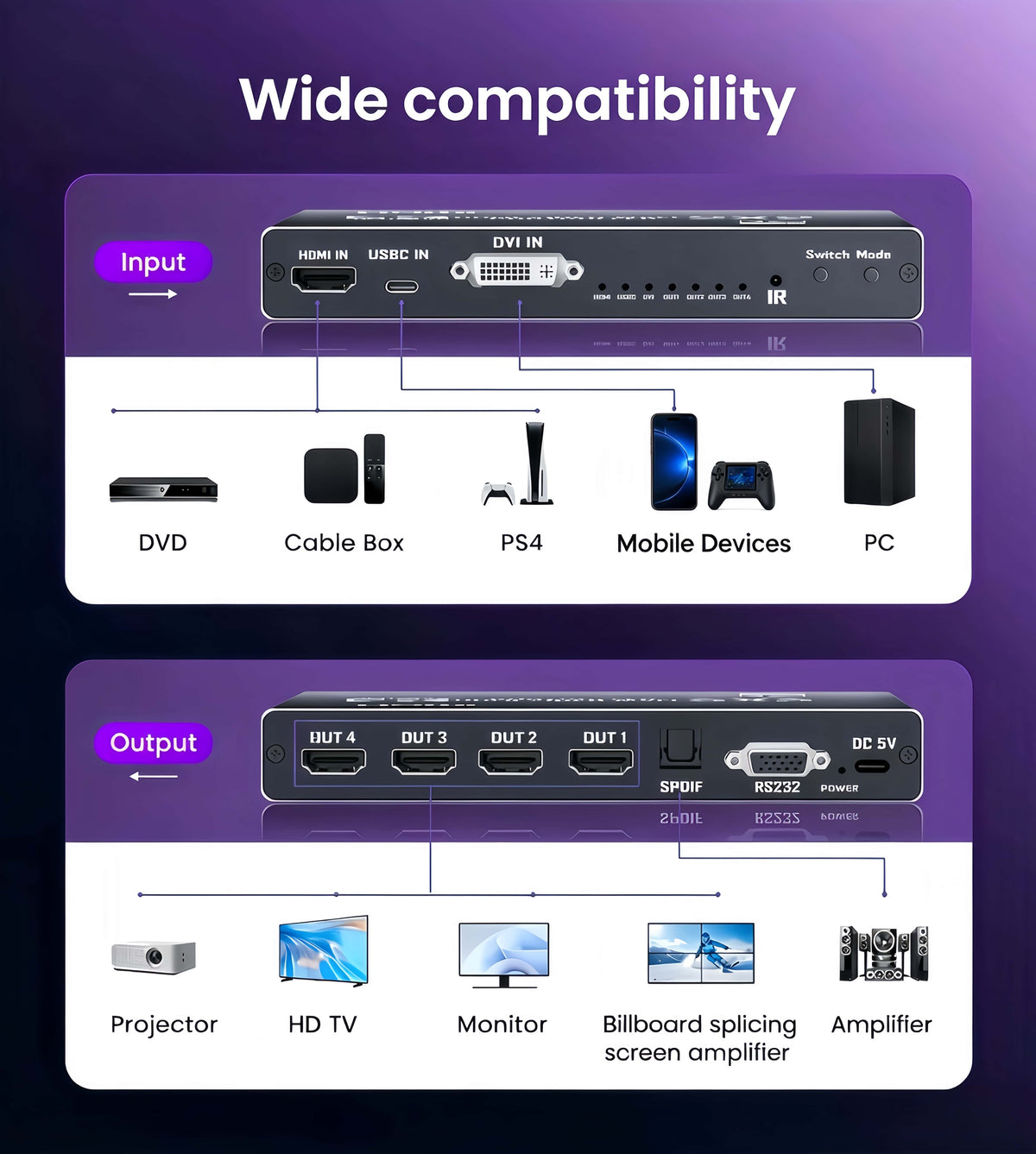 4K 2x2 4 Screen USB-C or HDMI/DVI Video Wall Controller Processor Display