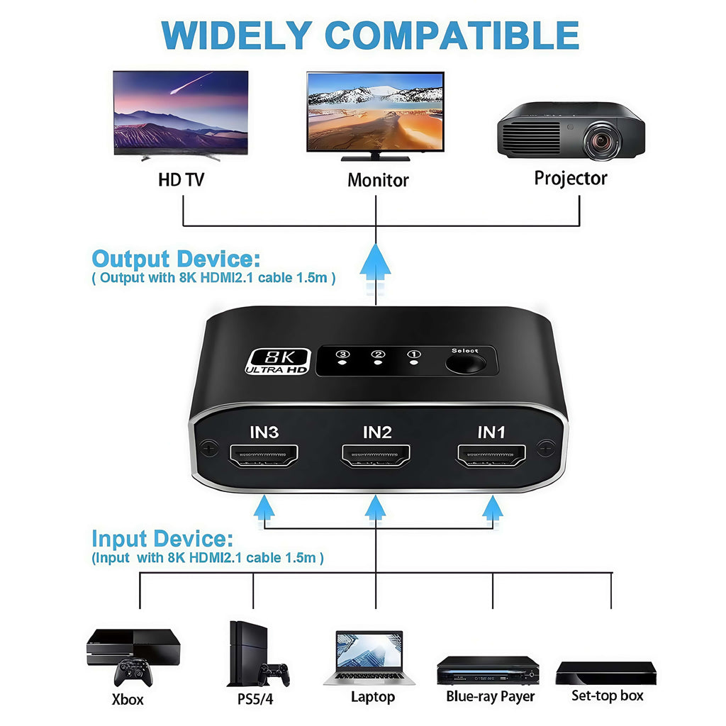 3x1 HDMI 2.1 Switch 8K 60Hz, Aluminum Alloy 8K@60Hz HDMI Switch 3 in 1 Out, 8K Hdmi Selector Switcher for Game Consoles, Fire Stick