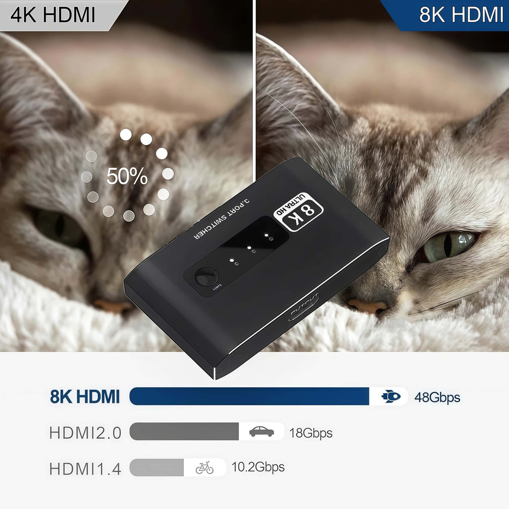 3x1 HDMI 2.1 Switch 8K 60Hz, Aluminum Alloy 8K@60Hz HDMI Switch 3 in 1 Out, 8K Hdmi Selector Switcher for Game Consoles, Fire Stick