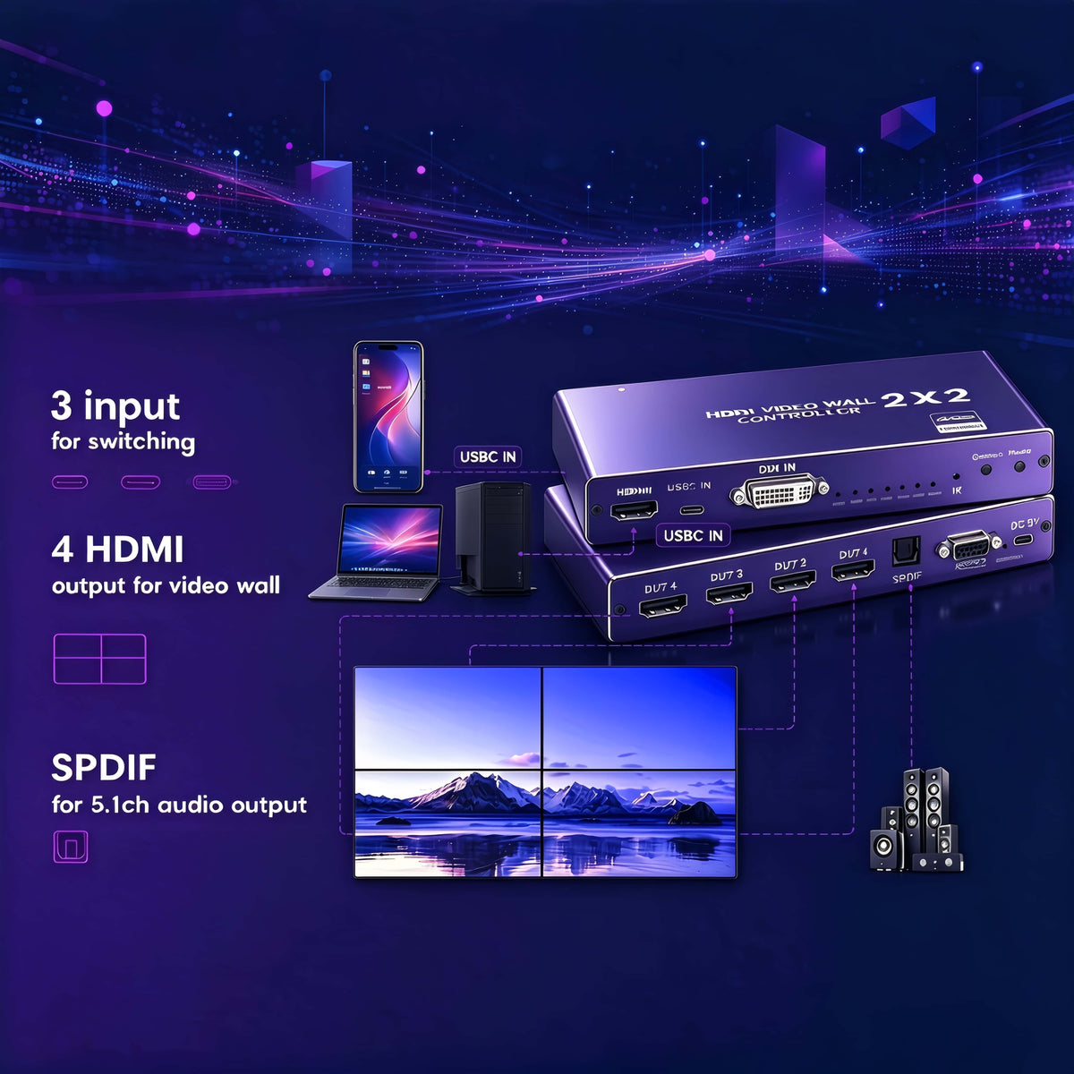 4K 2x2 4 Screen USB-C or HDMI/DVI Video Wall Controller Processor Display