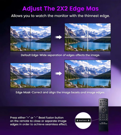 4K 2x2 4 Screen USB-C or HDMI/DVI Video Wall Controller Processor Display