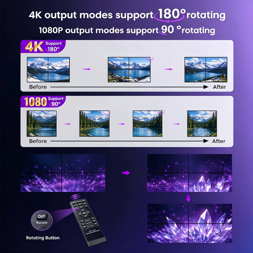 4K 2x2 4 Screen USB-C or HDMI/DVI Video Wall Controller Processor Display