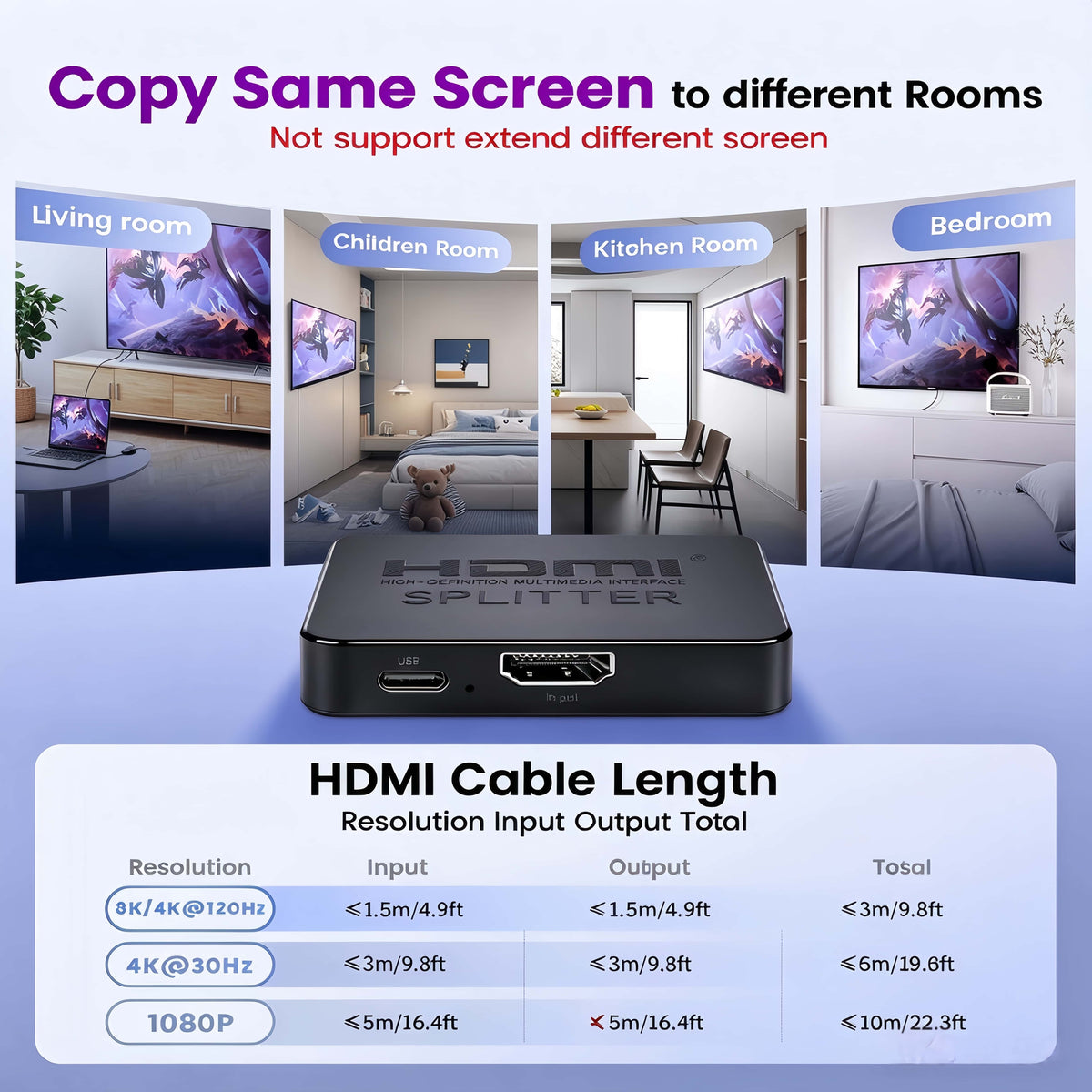 4K 30Hz HDMI Splitter 1 in 4 Out, Mirror 4 Displays Simultaneously, HDCP, USB-C Powered, HDMI Duplicator for TV, Monitor, Advertising Screen