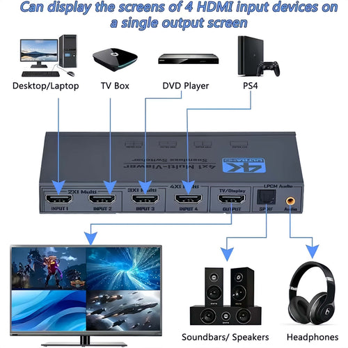 4K 4x1 HDMI Multi-Viewer Seamless Switcher, 4 In 1 Out HDMI Quad Screen Splitter with SPDIF Optical + 3.5mm Audio Extraction, Multi-Mode Split Display for Security, Gaming, Live Stream
