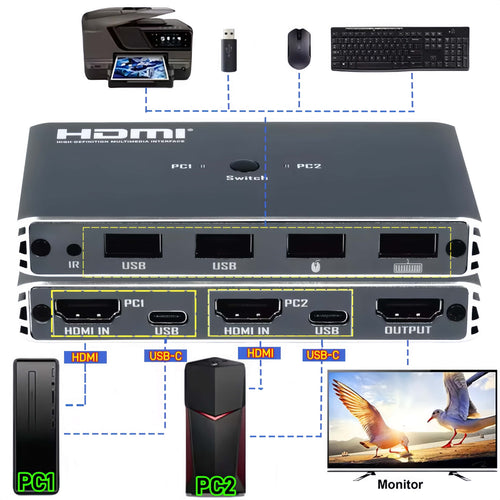 4K@60Hz HDMI 2x1 KVM Switcher HDMI KVM USB Switch Selector 2 In 1 Out with 4 Port USB for PC Loptop Support Monitor Printer
