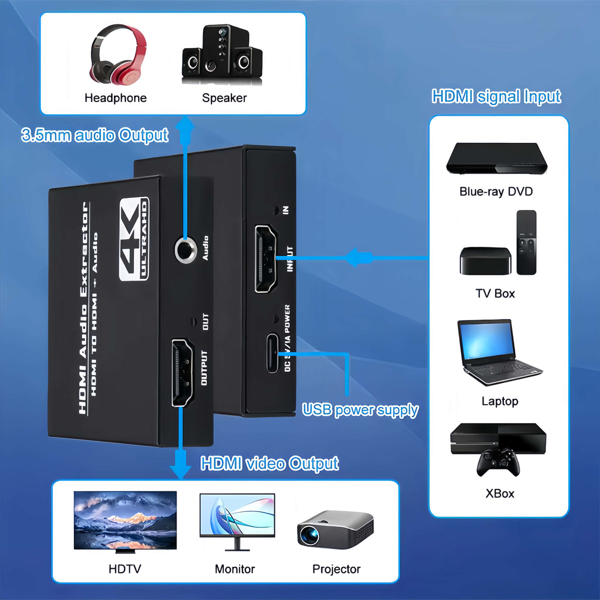 4K HDMI Audio Extractor, HDMI to HDMI + 3.5mm Stereo Audio Converter, 4K@60Hz HDMI Audio Splitter for PS5, Xbox, Fire Stick, Monitor, TV