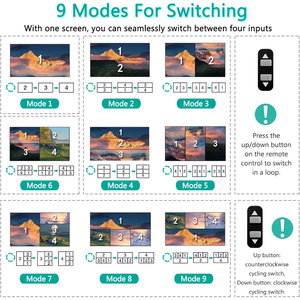 
[4K Quad Multi-Viewer] 4K@30Hz 1pc HDMI Quad Multi-Viewer Switcher - Seamless 4x1 Output with 5 Display Modes - Push Button Control, IR Remote Included, No Battery Required for TV/PC/STB/DVD
