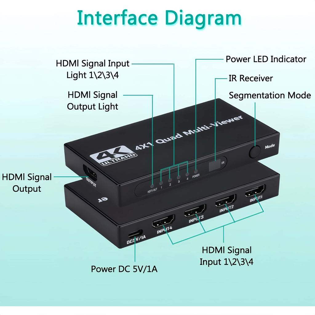
[4K Quad Multi-Viewer] 4K@30Hz 1pc HDMI Quad Multi-Viewer Switcher - Seamless 4x1 Output with 5 Display Modes - Push Button Control, IR Remote Included, No Battery Required for TV/PC/STB/DVD