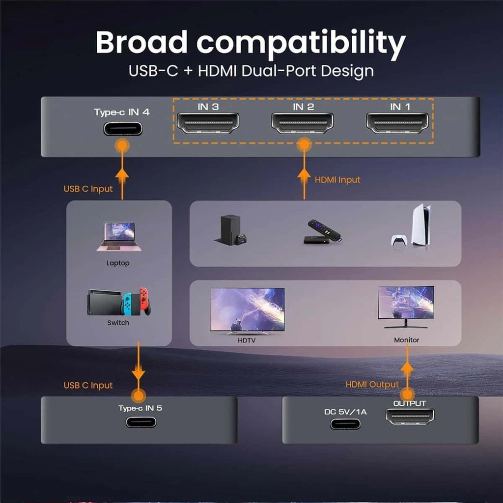 8K 60Hz HDMI + USB-C Switch 5 in 1 Out, 3 HDMI 2.1 + 2 Type-C Video Input, 4K 120Hz HDCP2.3, Mixed Input Switcher for MacBook, PC, PS5, Xbox, Monitor