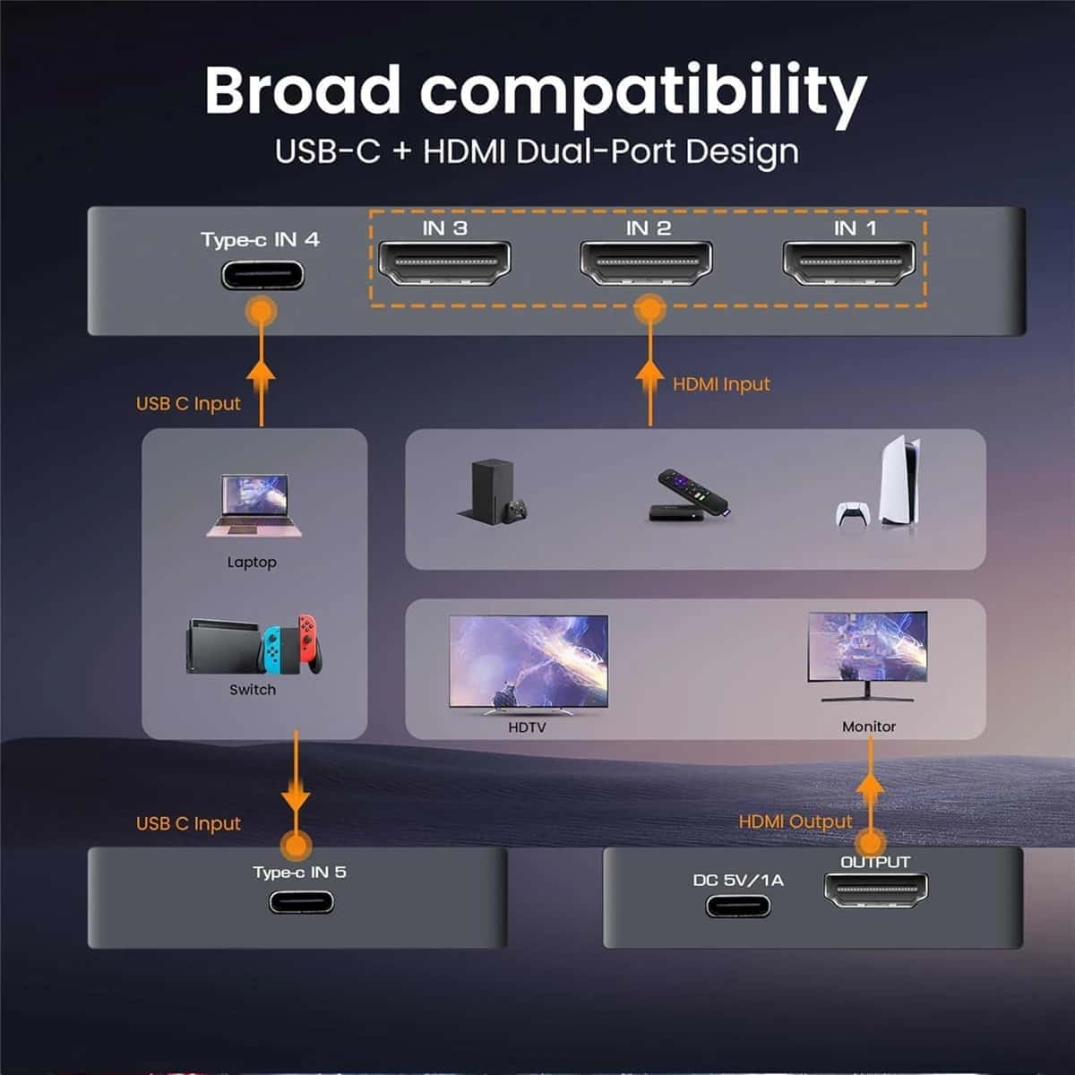 8K 60Hz HDMI + USB-C Switch 5 in 1 Out, 3 HDMI 2.1 + 2 Type-C Video Input, 4K 120Hz HDCP2.3, Mixed Input Switcher for MacBook, PC, PS5, Xbox, Monitor