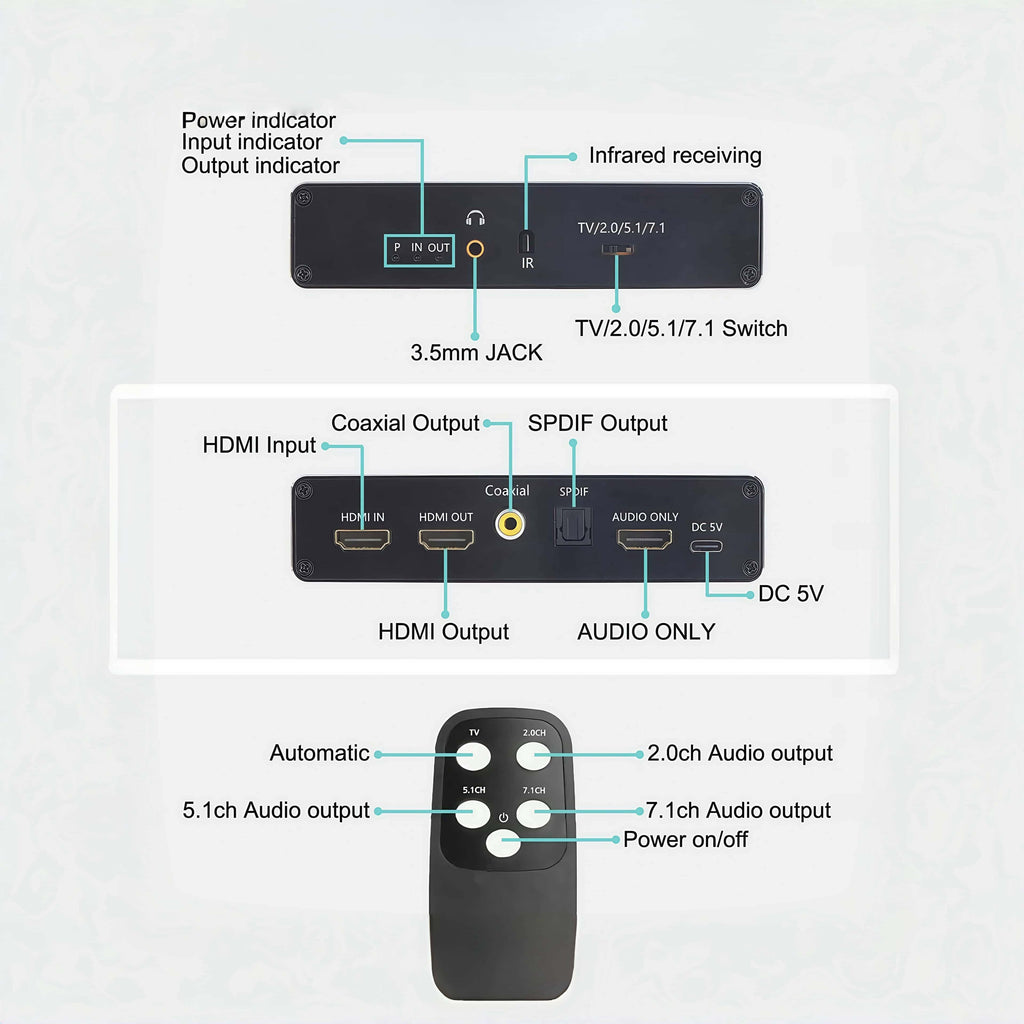 8K 60hz HDMI Audio Extractor Splitter, Supports HDMI 2.1, HDR, VRR, HDCP2.3 - Convert Audio to HDMI, Coaxial, 7.1Ch, Optical, 3.5mm and Coaxial