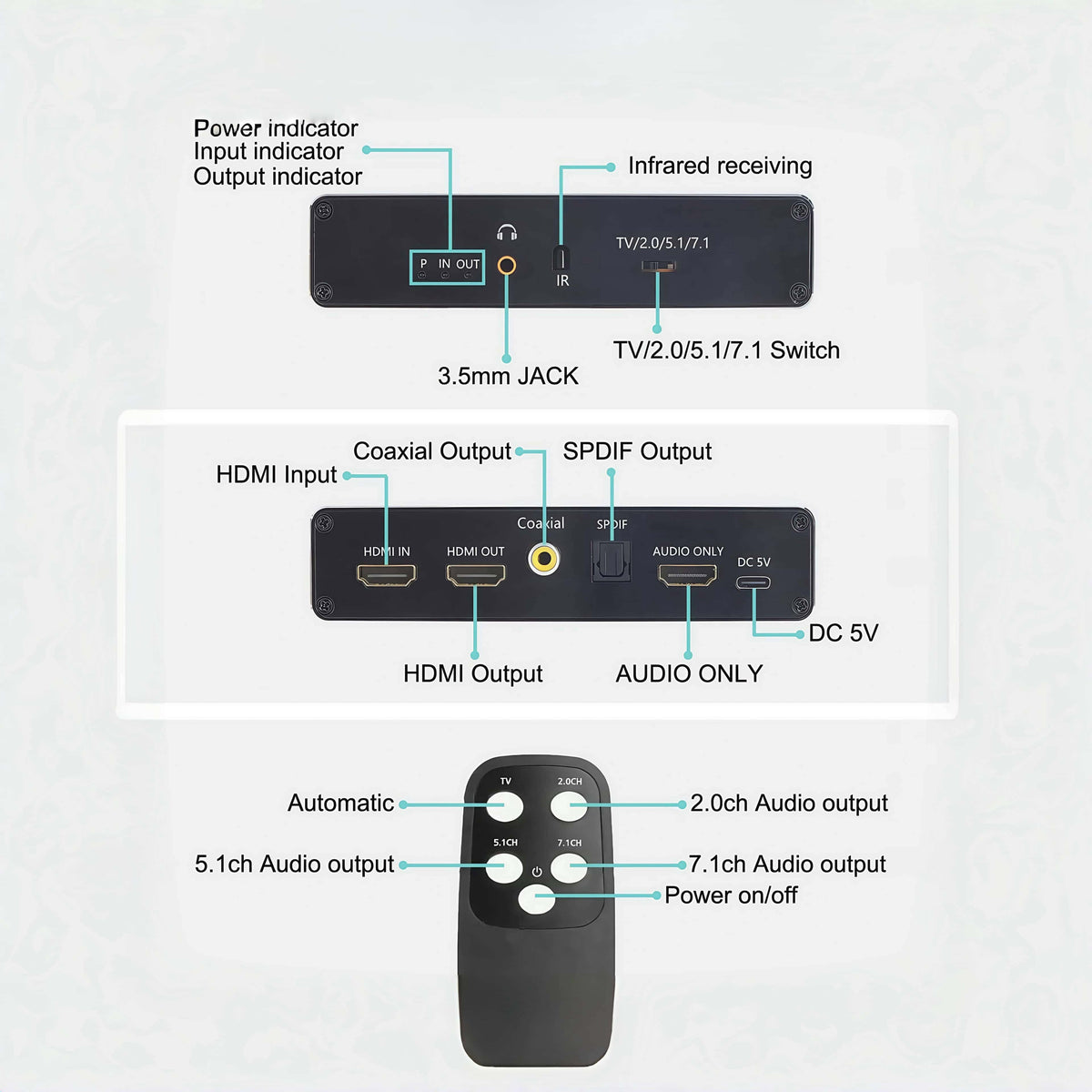 8K 60hz HDMI Audio Extractor Splitter, Supports HDMI 2.1, HDR, VRR, HDCP2.3 - Convert Audio to HDMI, Coaxial, 7.1Ch, Optical, 3.5mm and Coaxial