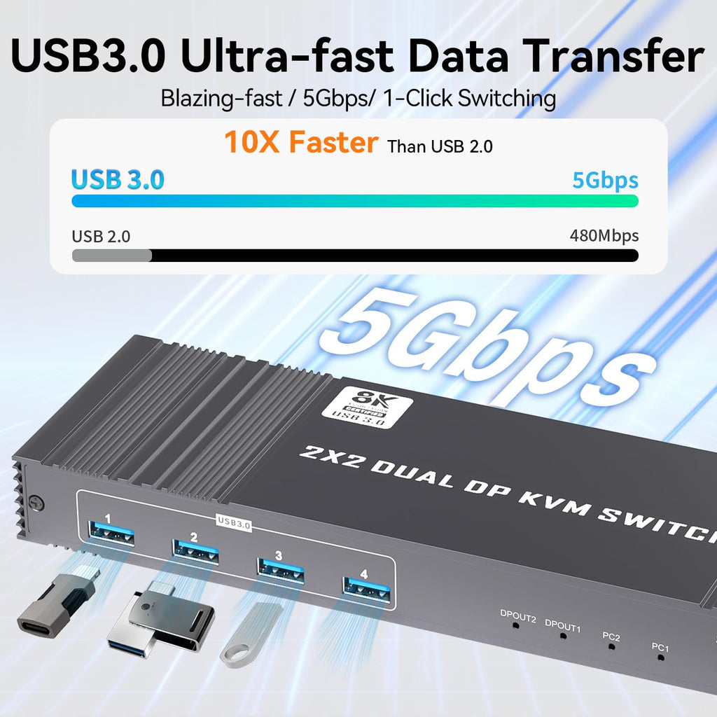 8K Displayport KVM Switcher for 2 Monitors 2 Computers 4K@120Hz DP KVM Switch Dual Monitor for 2 PC Sharing 2 Monitor of 1 Set Keyboard Mouse and USB Device with IR Controller