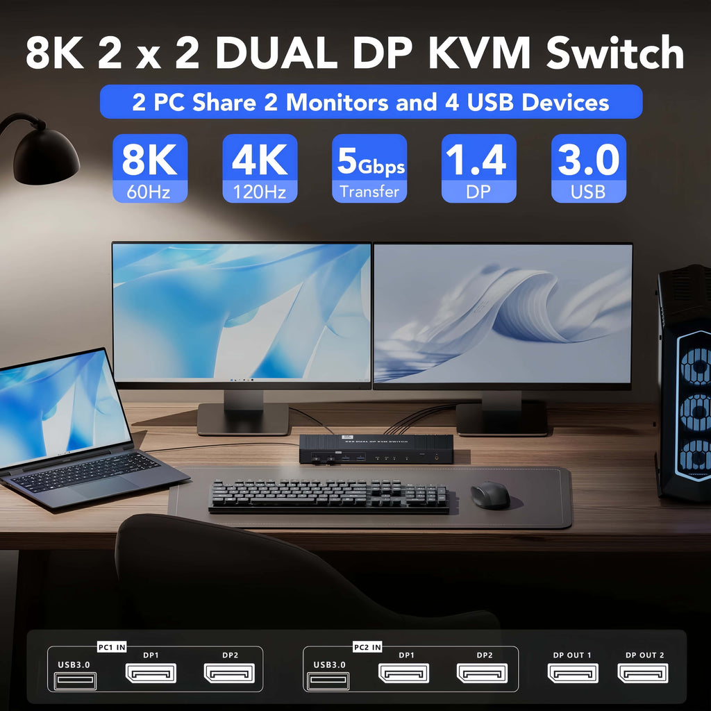 8K Displayport KVM Switcher for 2 Monitors 2 Computers 4K@120Hz DP KVM Switch Dual Monitor for 2 PC Sharing 2 Monitor of 1 Set Keyboard Mouse and USB Device with IR Controller