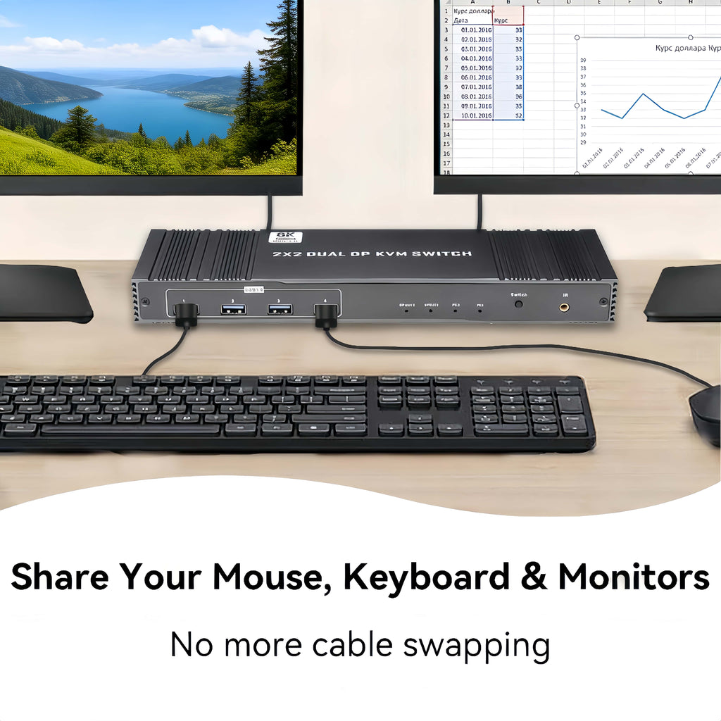 8K Displayport KVM Switcher for 2 Monitors 2 Computers 4K@120Hz DP KVM Switch Dual Monitor for 2 PC Sharing 2 Monitor of 1 Set Keyboard Mouse and USB Device with IR Controller