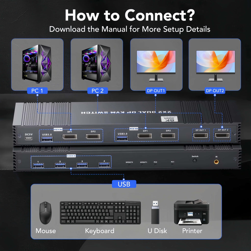 8K Displayport KVM Switcher for 2 Monitors 2 Computers 4K@120Hz DP KVM Switch Dual Monitor for 2 PC Sharing 2 Monitor of 1 Set Keyboard Mouse and USB Device with IR Controller