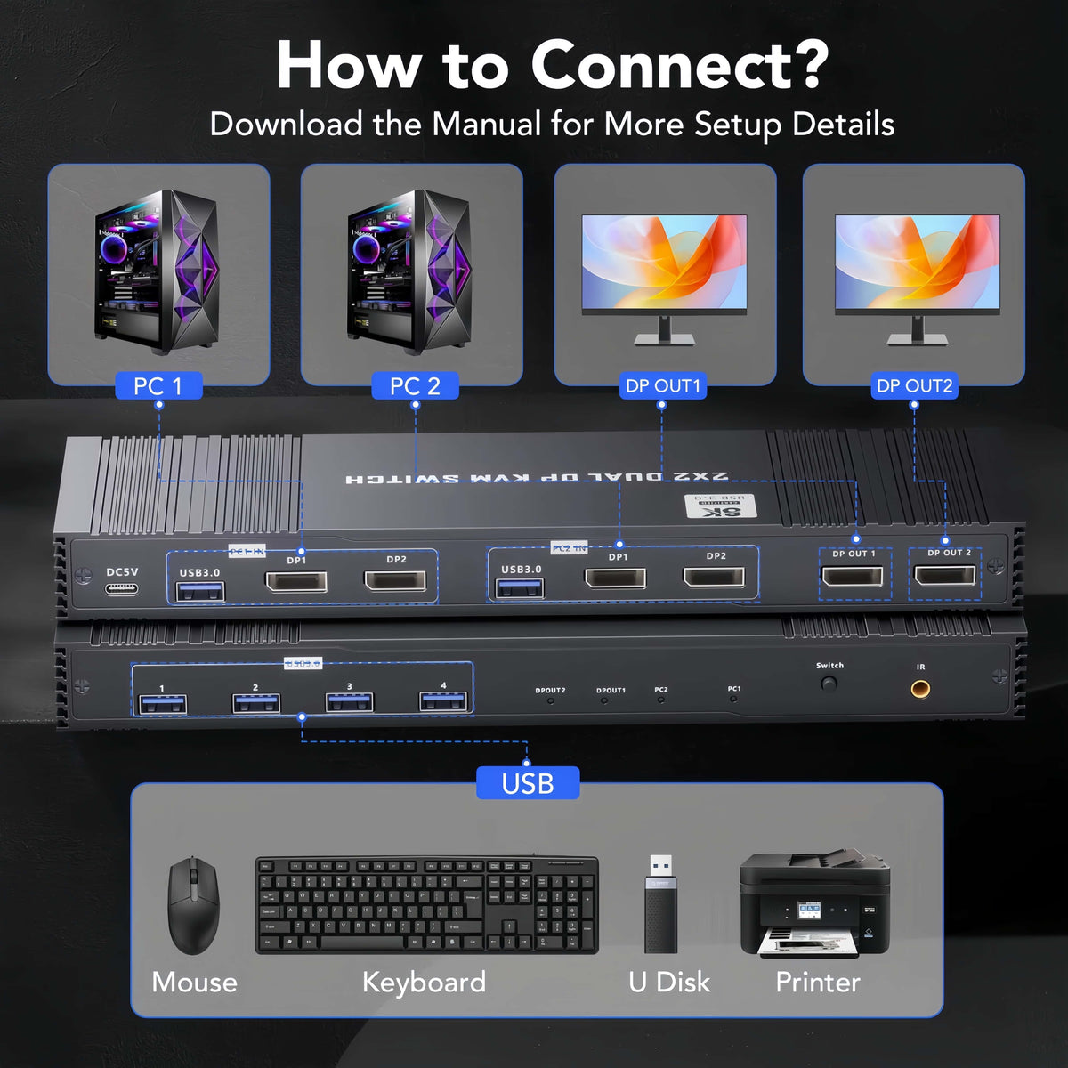 8K Displayport KVM Switcher for 2 Monitors 2 Computers 4K@120Hz DP KVM Switch Dual Monitor for 2 PC Sharing 2 Monitor of 1 Set Keyboard Mouse and USB Device with IR Controller