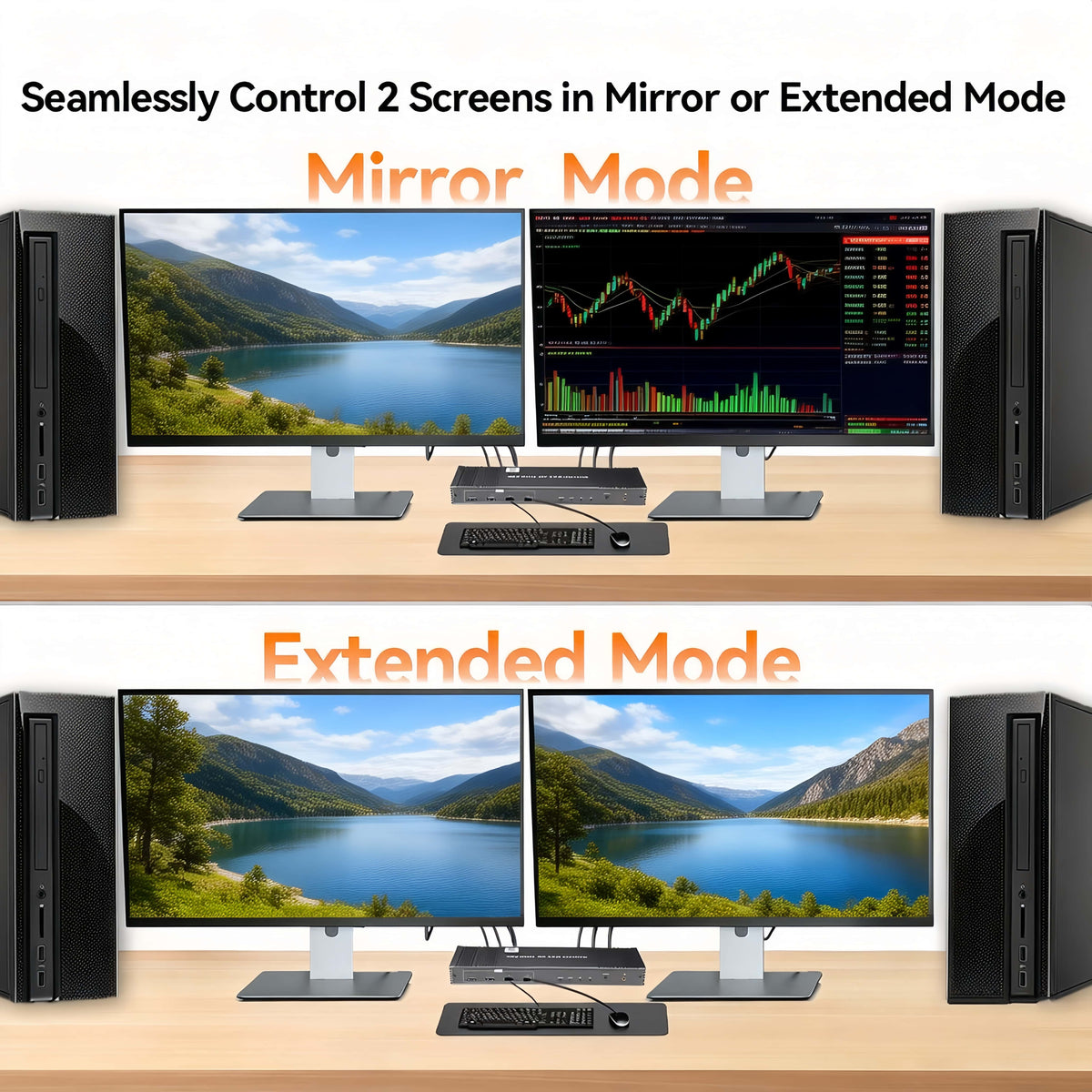 8K Displayport KVM Switcher for 2 Monitors 2 Computers 4K@120Hz DP KVM Switch Dual Monitor for 2 PC Sharing 2 Monitor of 1 Set Keyboard Mouse and USB Device with IR Controller