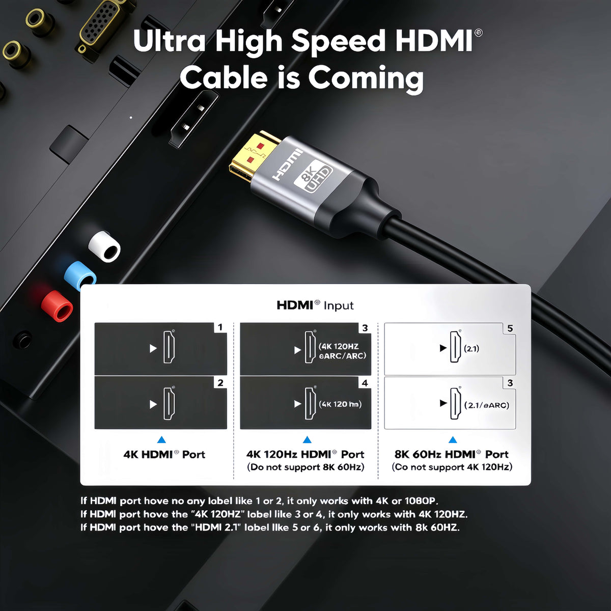 8K HDMI 2.1 Cable 6ft 2-Pack, 48Gbps 8K@60Hz 4K@120Hz HDMI Cord for PS5 Xbox Gaming Monitor TV
