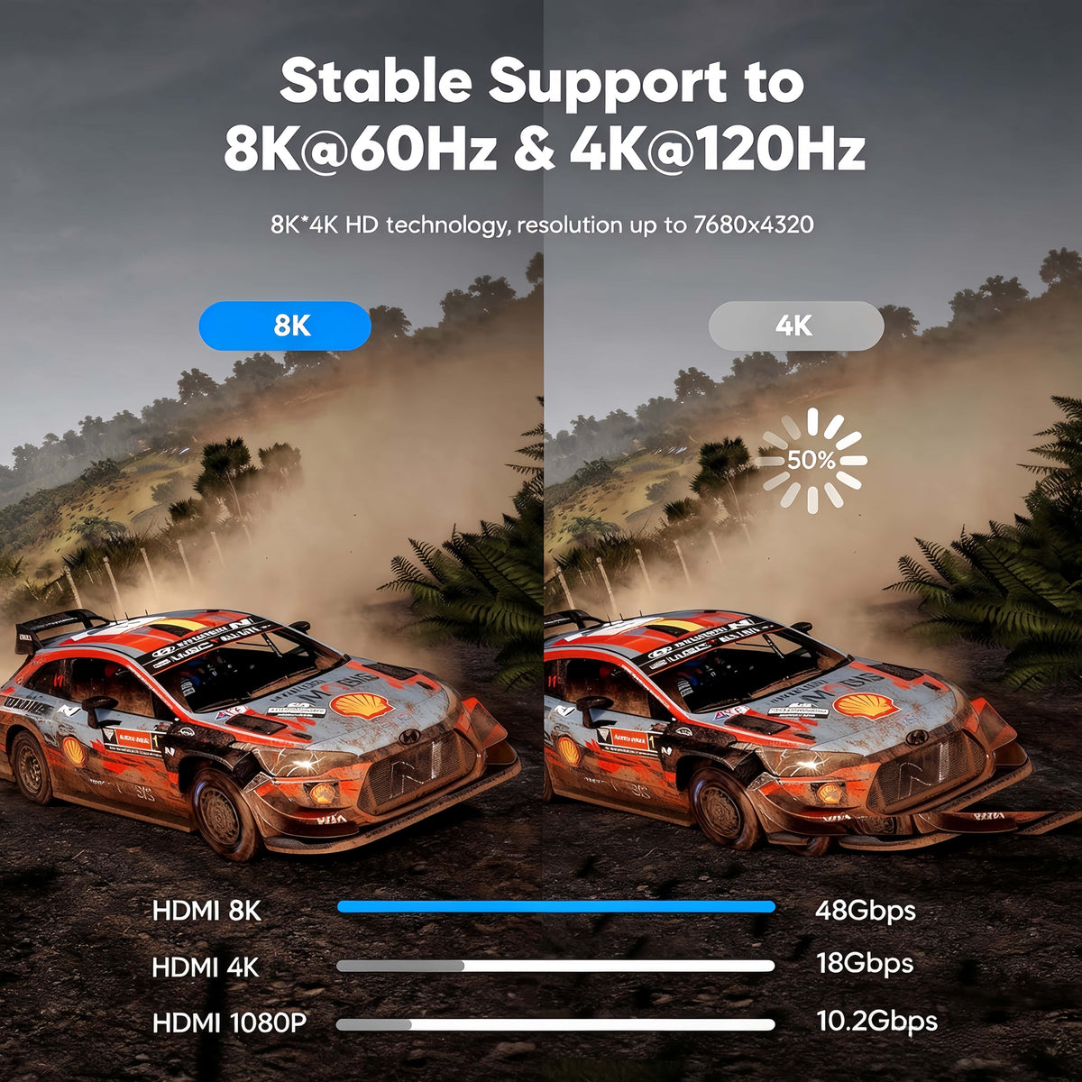 8K HDMI 2.1 Cable 6ft 2-Pack, 48Gbps 8K@60Hz 4K@120Hz HDMI Cord for PS5 Xbox Gaming Monitor TV
