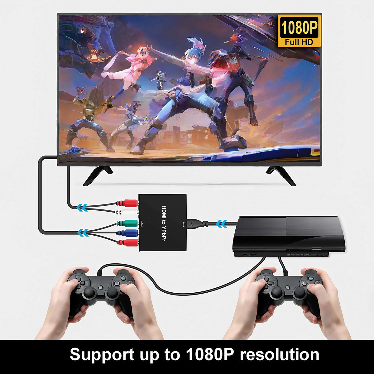 HDMI to YPbPr Component Converter 1080P 60Hz, HDMI to 5RCA RGB YPbPr + R/L Stereo Audio Adapter for HDMI Source to Old Component TV Projector