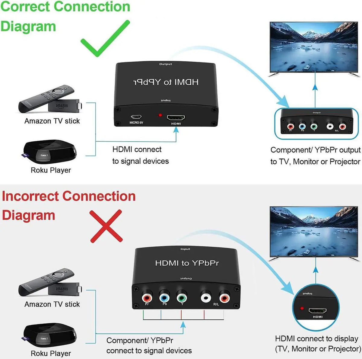 HDMI to YPbPr Component Converter 1080P 60Hz, HDMI to 5RCA RGB YPbPr + R/L Stereo Audio Adapter for HDMI Source to Old Component TV Projector
