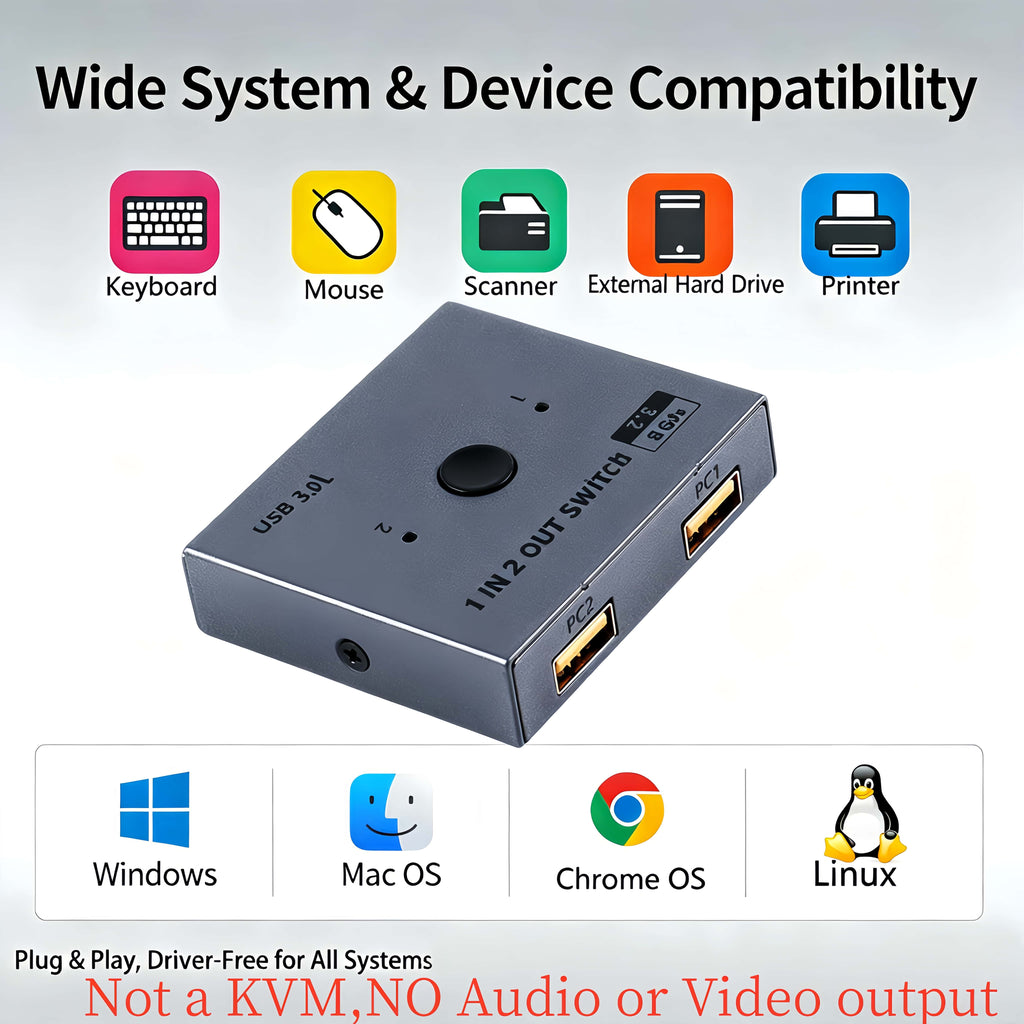 USB 3.0 Bidirectional Switch 2 in 1 Out / 1 in 2 Out, 5Gbps Manual USB Sharing Switcher for Two PCs Share Printer, Flash Drive, External Hard Drive