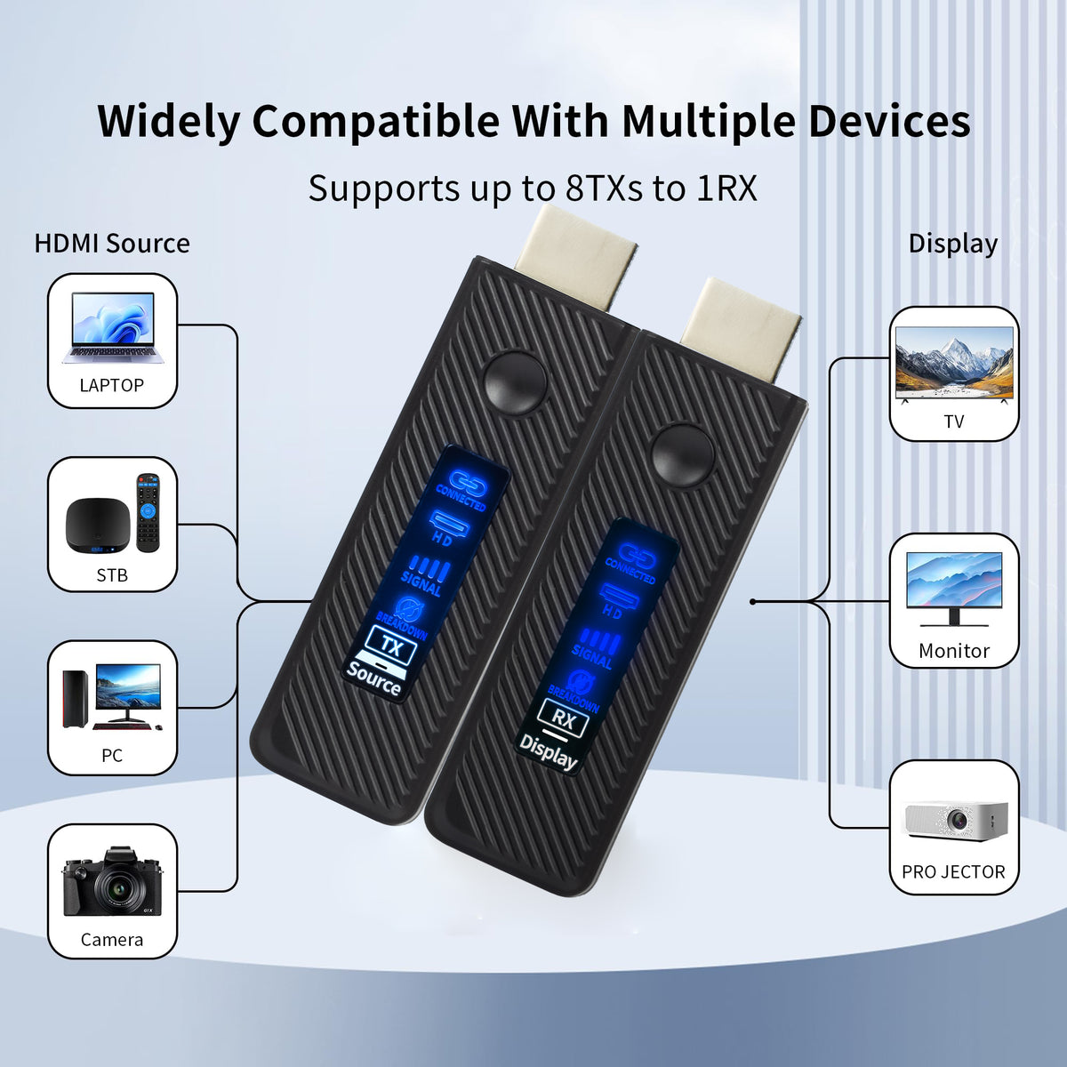 Wireless HDMI Transmitter and Receiver, 196 Foot Range,Plug & Play Portable 2.4G/5G Wireless HDMI Extender Kit for Streaming Video and Audio to Monitor from Laptop/PC/TV Box/Projector