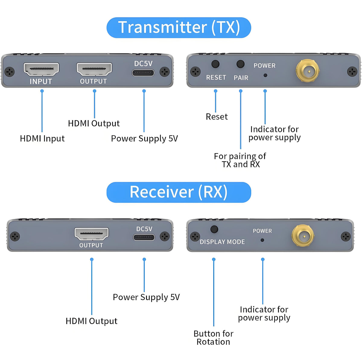 Wireless HDMI Transmitter and Receiver, 5.8GHz Wireless HDMI Extender Kit with Loop Out Support 590Ft/180m Up to 1080P@60hz Video Resolution, Support laptops, PCs, DVD, Digital Video Cameras etc
