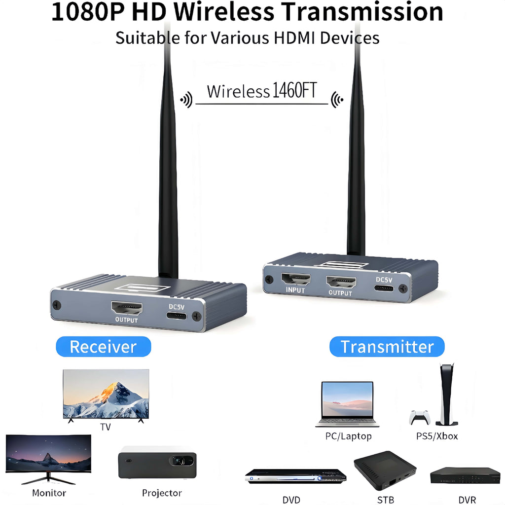 Wireless HDMI Transmitter and Receiver, 5.8GHz Wireless HDMI Extender Kit with Loop Out Support 590Ft/180m Up to 1080P@60hz Video Resolution, Support laptops, PCs, DVD, Digital Video Cameras etc