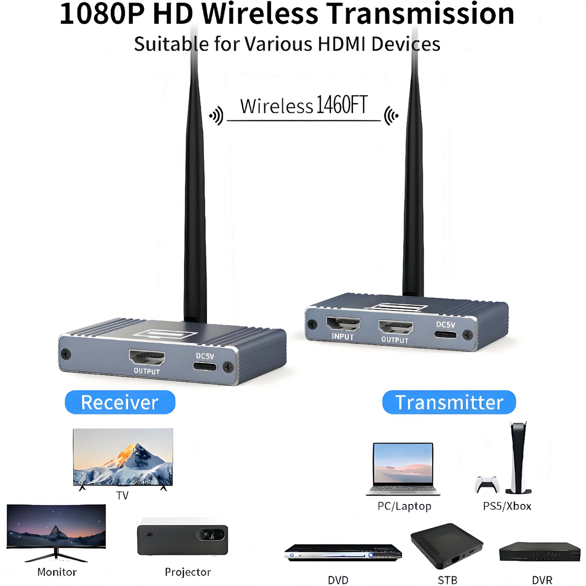 Wireless HDMI Transmitter and Receiver, 5.8GHz Wireless HDMI Extender Kit with Loop Out Support 590Ft/180m Up to 1080P@60hz Video Resolution, Support laptops, PCs, DVD, Digital Video Cameras etc