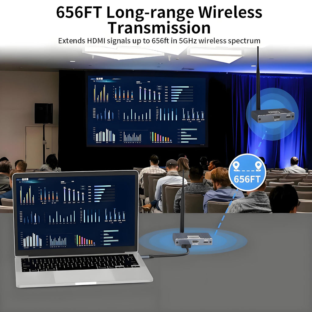 Wireless HDMI Transmitter and Receiver, 5.8GHz Wireless HDMI Extender Kit with Loop Out Support 590Ft/180m Up to 1080P@60hz Video Resolution, Support laptops, PCs, DVD, Digital Video Cameras etc