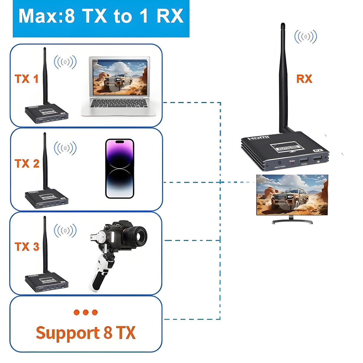 Wireless KVM HDMI Transmitter and Receiver Kit