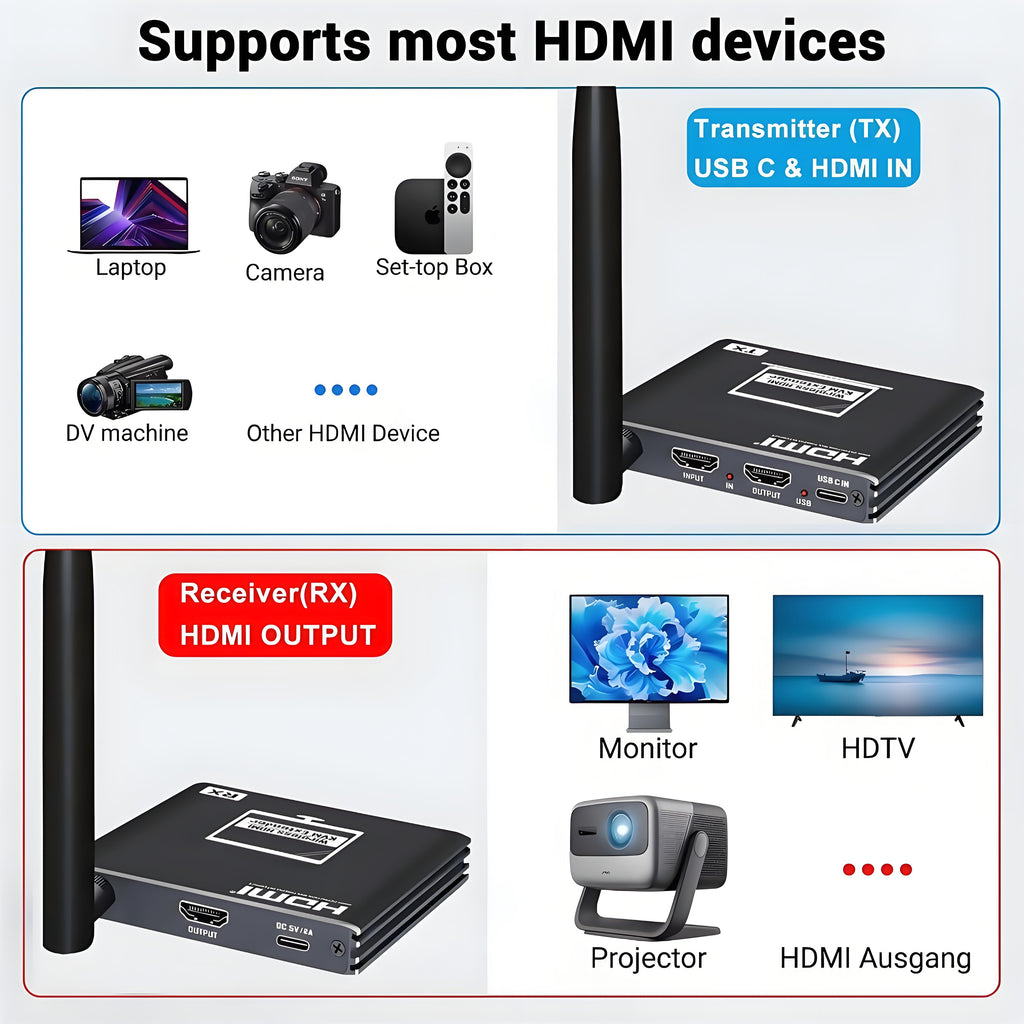 Wireless KVM HDMI Transmitter and Receiver Kit