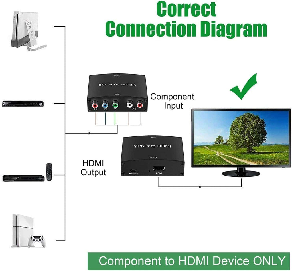 YPbPr Component to HDMI Converter 1080P@60Hz, 5RCA RGB YPbPr + R/L Analog Stereo Audio to HDMI Adapter for Old Component Source to Modern HDMI TV Monitor Projector
