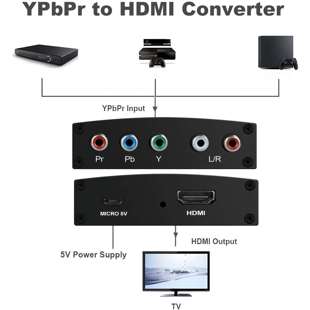 YPbPr Component to HDMI Converter 1080P@60Hz, 5RCA RGB YPbPr + R/L Analog Stereo Audio to HDMI Adapter for Old Component Source to Modern HDMI TV Monitor Projector