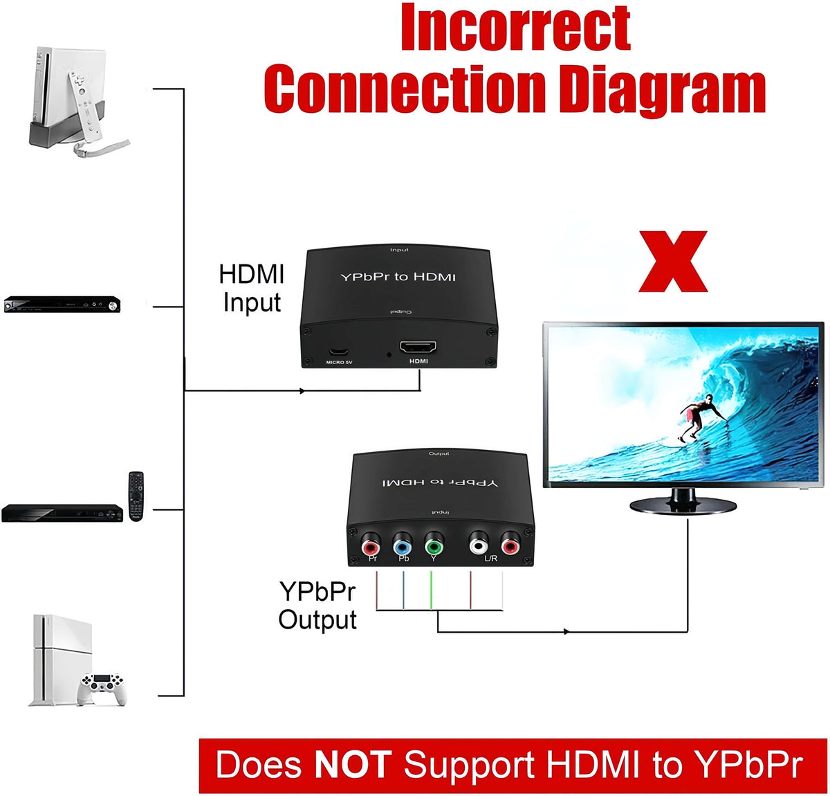 YPbPr Component to HDMI Converter 1080P@60Hz, 5RCA RGB YPbPr + R/L Analog Stereo Audio to HDMI Adapter for Old Component Source to Modern HDMI TV Monitor Projector