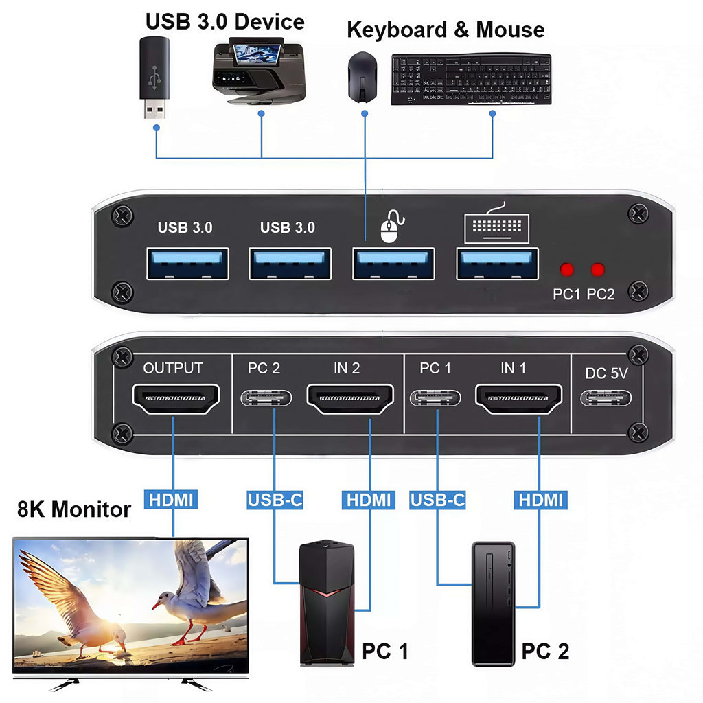 hdmi kvm switcher for 2 computer 1 monitors and 4 usb3.0 Devices .Supports 8K 60Hz, 4K 120Hz, YUV 4:4:4, HDCP 2.3, And HDR10